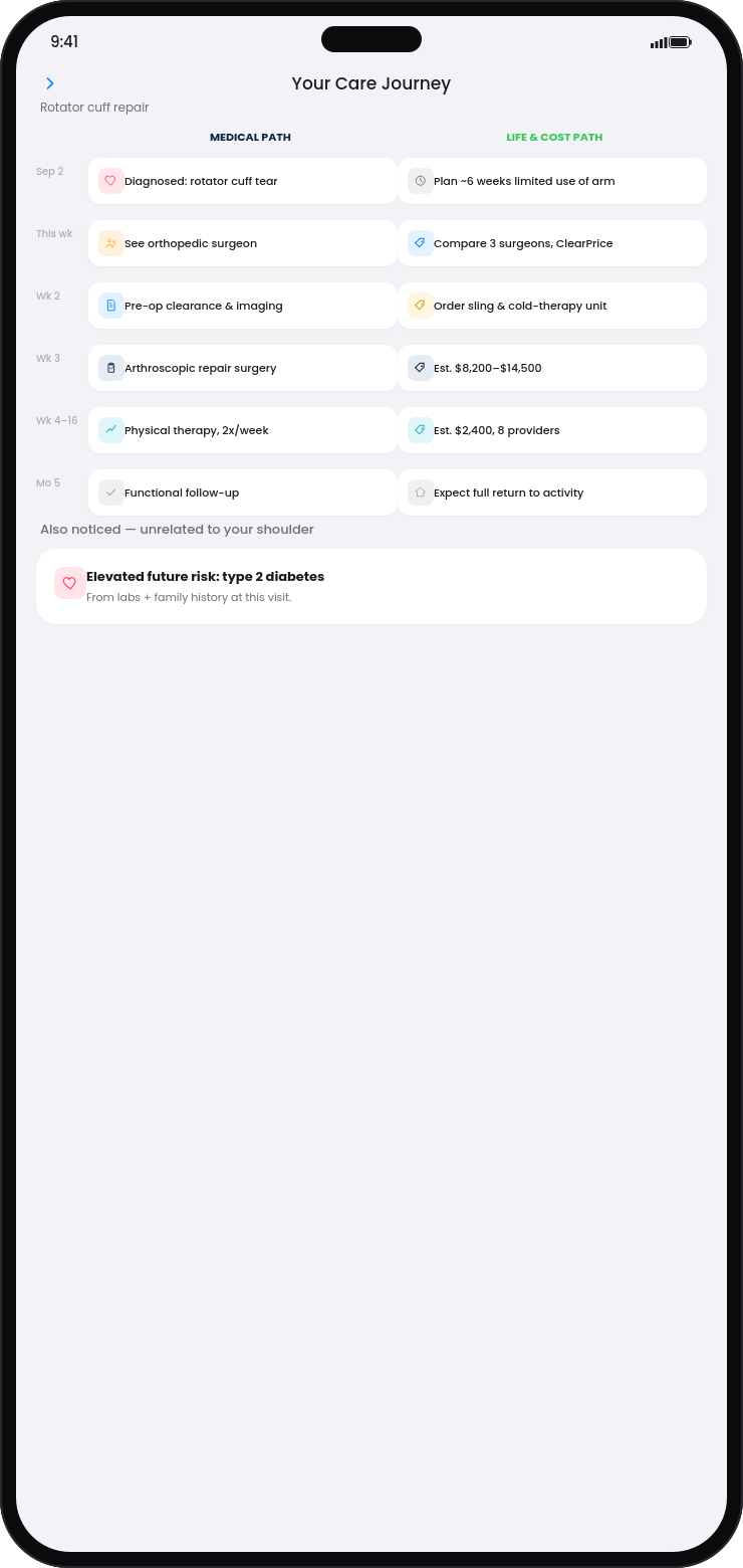 Your Care Journey latest product screen